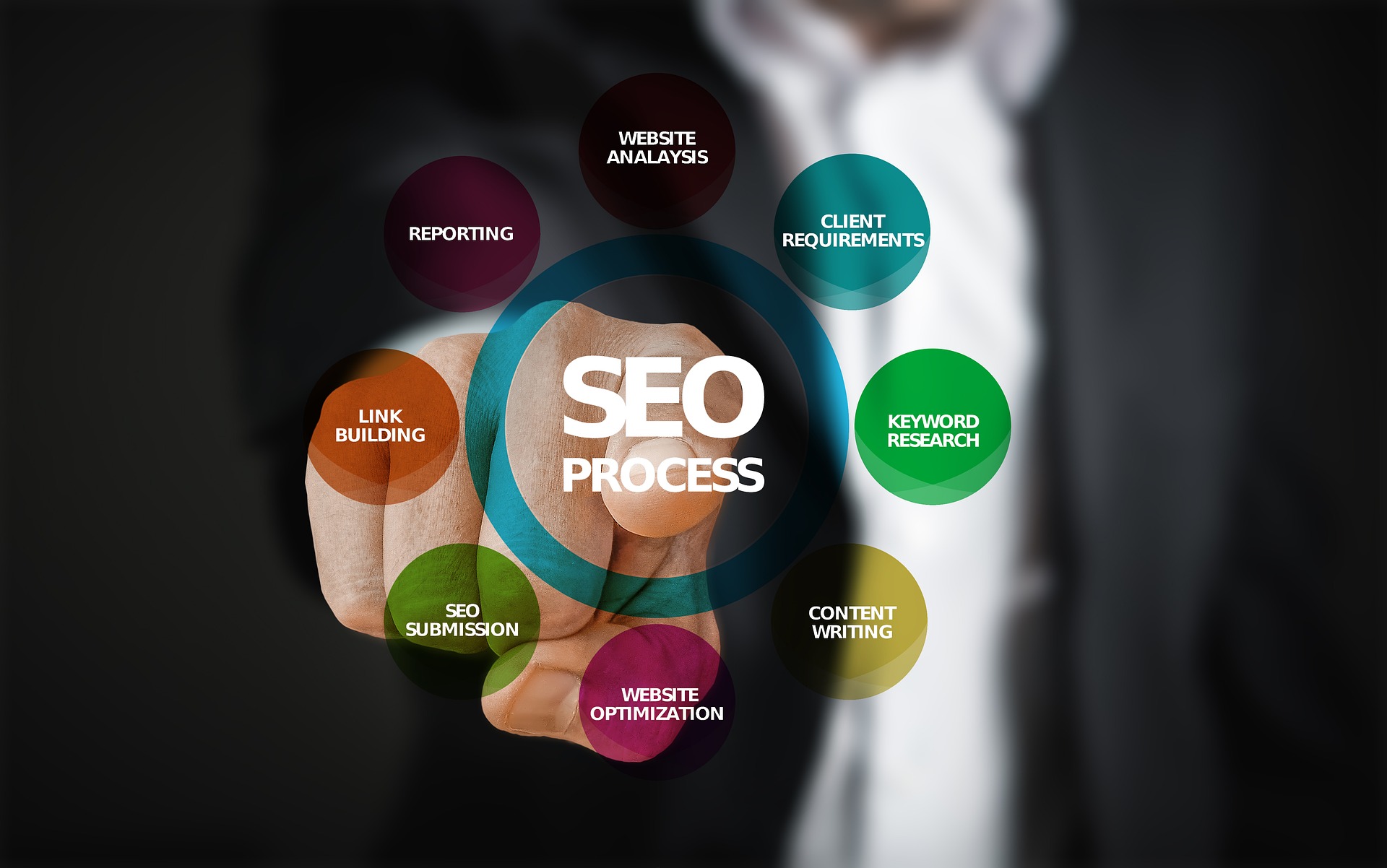 Your agency has grown and finds more clients, with white label seo services together with the experts of the agency elevation website.